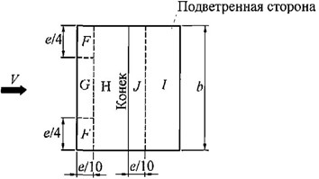 схема ветровой нагрузки