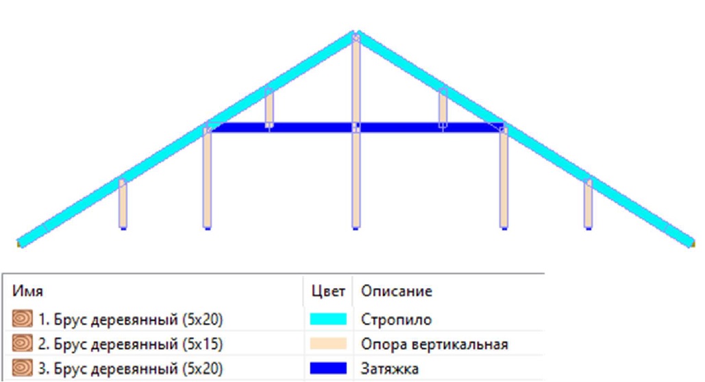 расчетная модель